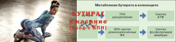 эйфоретик Дмитров